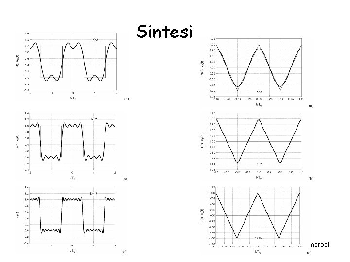 Sintesi G. Ambrosi Sintesi G. Ambrosi
