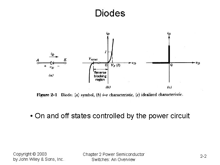 Diodes • On and off states controlled by the power circuit Copyright © 2003