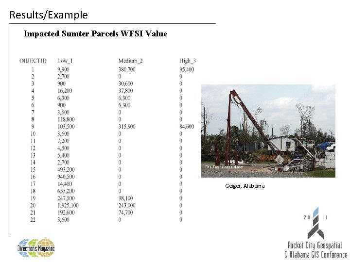Results/Example Impacted Sumter Parcels WFSI Value The Tuscaloosa News Geiger, Alabama 