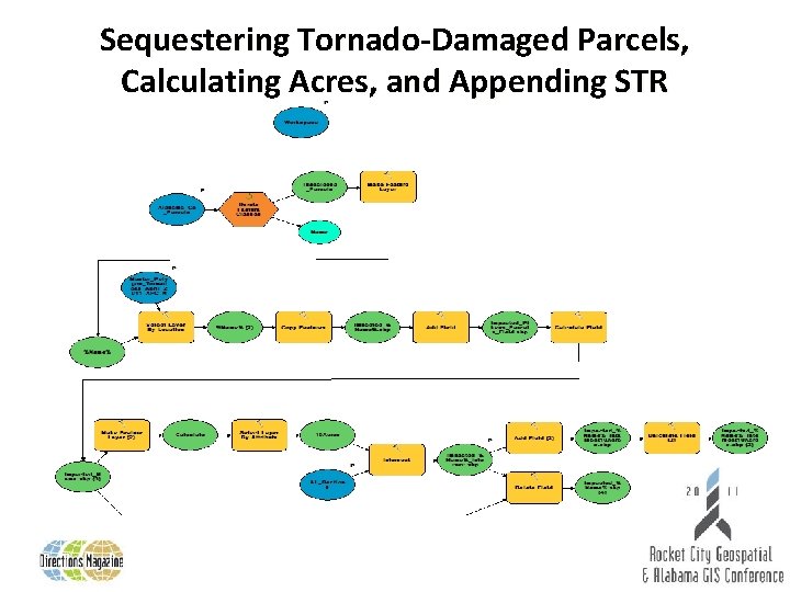 Sequestering Tornado-Damaged Parcels, Calculating Acres, and Appending STR 