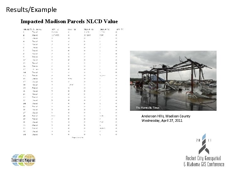 Results/Example Impacted Madison Parcels NLCD Value The Huntsville Times Anderson Hills, Madison County Wednesday,