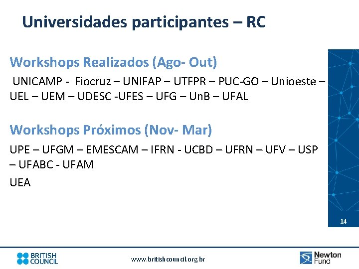 Universidades participantes – RC Workshops Realizados (Ago- Out) UNICAMP - Fiocruz – UNIFAP –