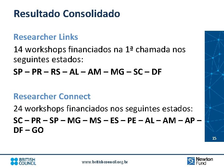 Resultado Consolidado Researcher Links 14 workshops financiados na 1ª chamada nos seguintes estados: SP
