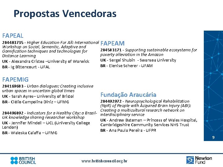 Propostas Vencedoras FAPEAL 204483735 - Higher Education For All: International FAPEAM Workshop on Social,