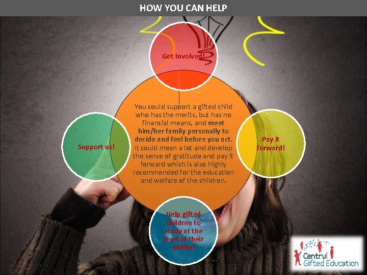 HOW YOU CAN HELP Get Involved! Support us! You could support a gifted child