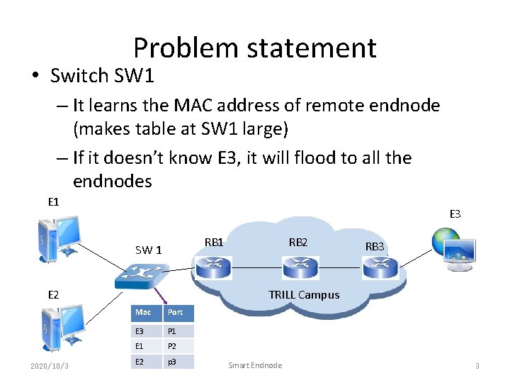 Problem statement • Switch SW 1 – It learns the MAC address of remote