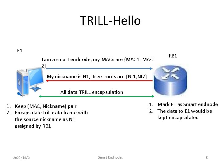 TRILL-Hello E 1 I am a smart endnode, my MACs are {MAC 1, MAC