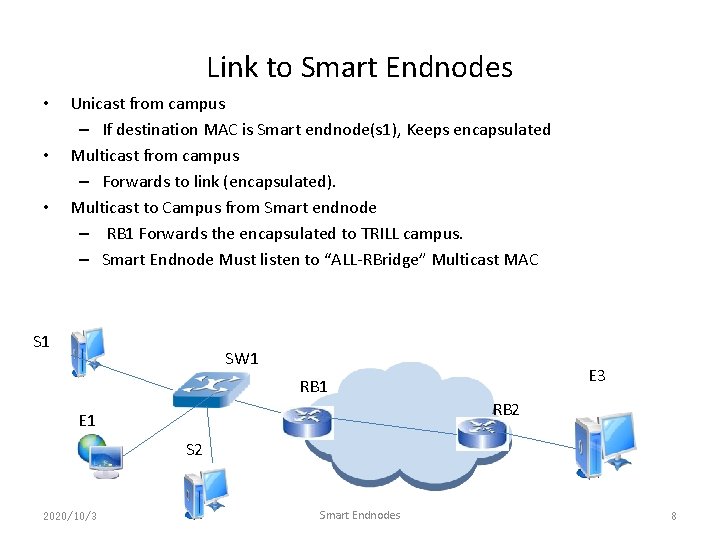 Link to Smart Endnodes • • • Unicast from campus – If destination MAC