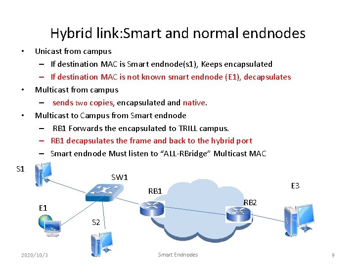 Hybrid link: Smart and normal endnodes • • • Unicast from campus – If