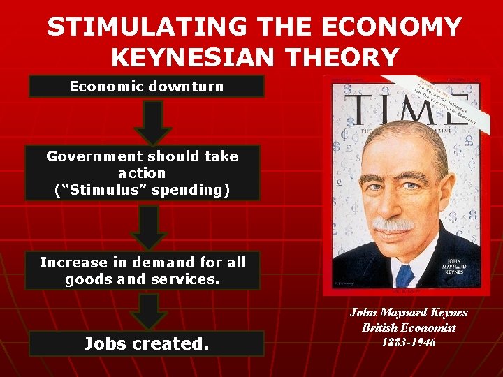 STIMULATING THE ECONOMY KEYNESIAN THEORY Economic downturn Government should take action (“Stimulus” spending) Increase