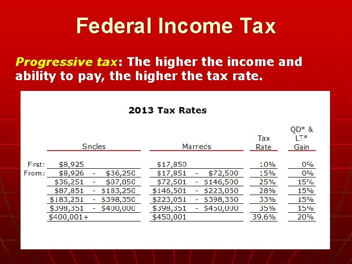 Federal Income Tax Progressive tax: tax The higher the income and ability to pay,