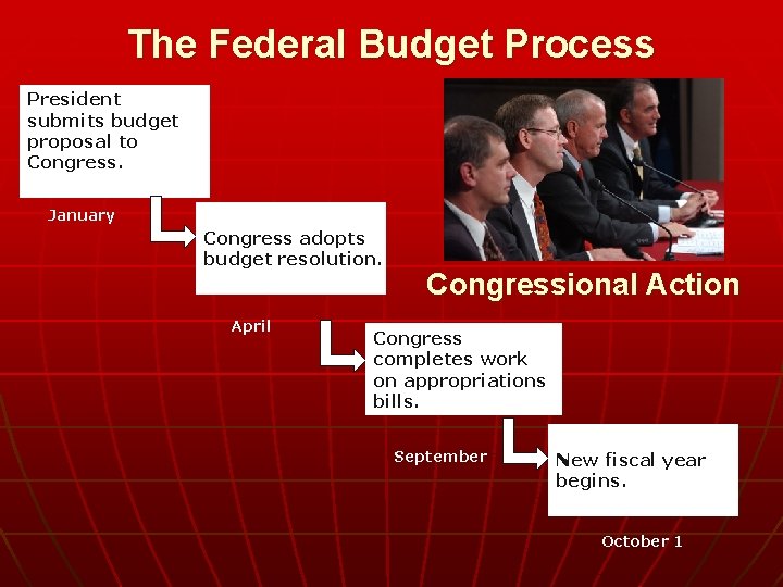 The Federal Budget Process President submits budget proposal to Congress. January Congress adopts budget