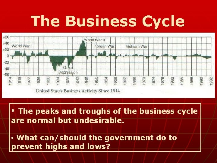 The Business Cycle • The peaks and troughs of the business cycle are normal