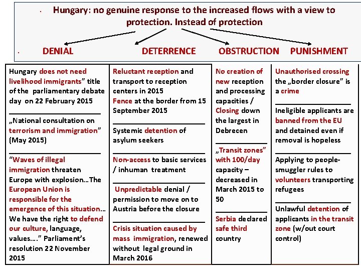  • • Hungary: no genuine response to the increased flows with a view