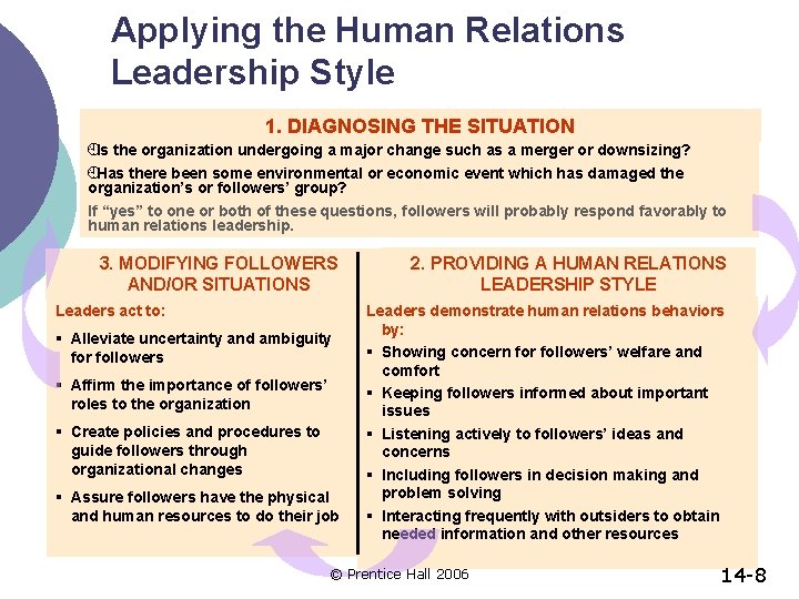 Applying the Human Relations Leadership Style 1. DIAGNOSING THE SITUATION ¿Is the organization undergoing