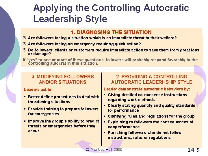 Applying the Controlling Autocratic Leadership Style 1. DIAGNOSING THE SITUATION ¿ Are followers facing