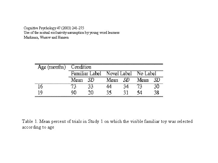 Cognitive Psychology 47 (2003) 241 -275 Use of the mutual exclusivity assumption by young