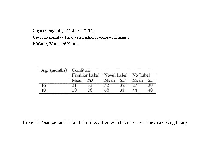 Cognitive Psychology 47 (2003) 241 -275 Use of the mutual exclusivity assumption by young