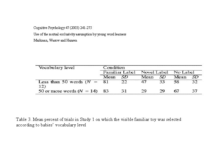 Cognitive Psychology 47 (2003) 241 -275 Use of the mutual exclusivity assumption by young