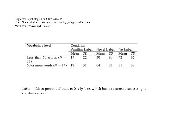 Cognitive Psychology 47 (2003) 241 -275 Use of the mutual exclusivity assumption by young