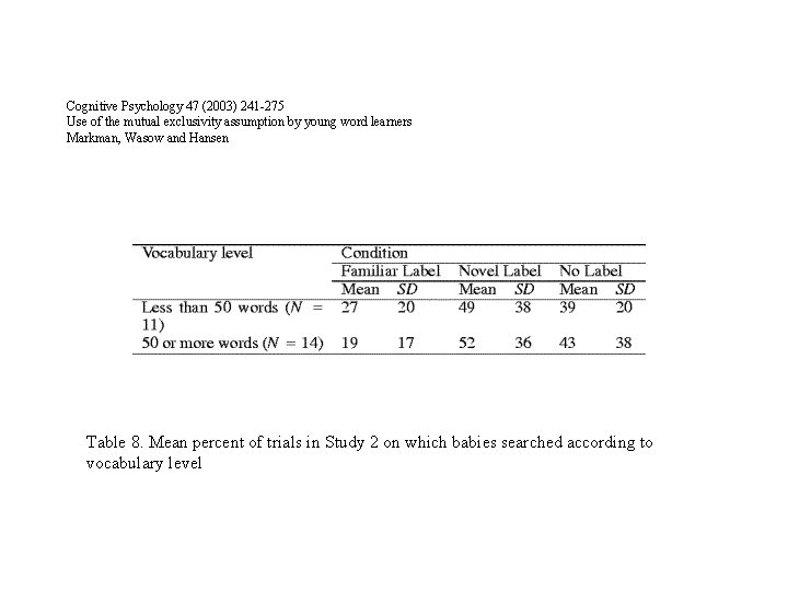 Cognitive Psychology 47 (2003) 241 -275 Use of the mutual exclusivity assumption by young