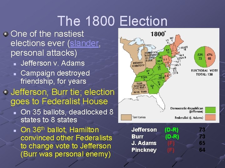 The 1800 Election One of the nastiest elections ever (slander, personal attacks) n n