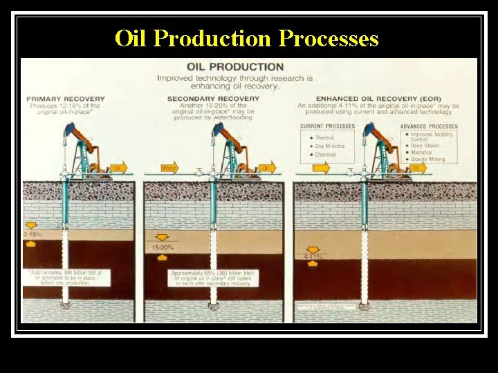 Oil Production Processes 