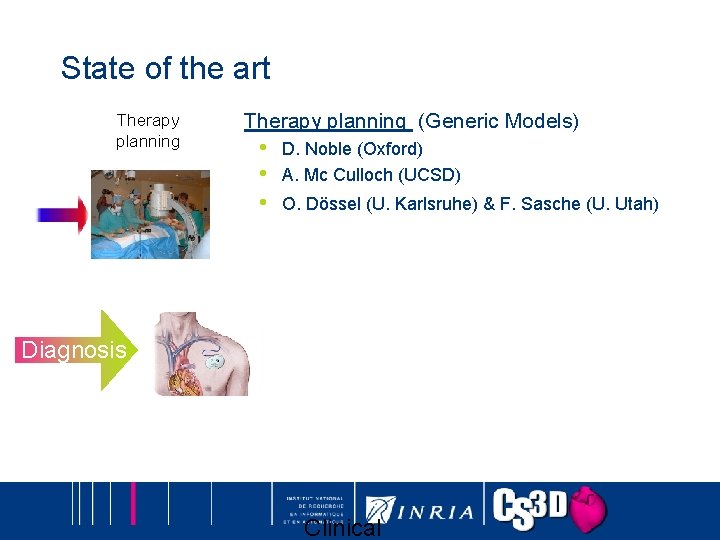 State of the art Therapy planning (Generic Models) • • • D. Noble (Oxford)
