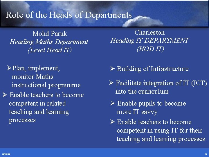 Role of the Heads of Departments Mohd Paruk Heading Maths Department (Level Head IT)