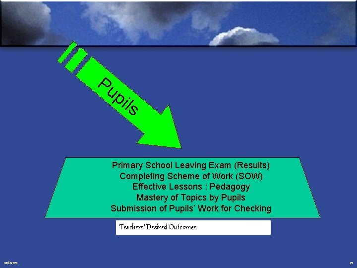  P up i ls Primary School Leaving Exam (Results) Completing Scheme of Work