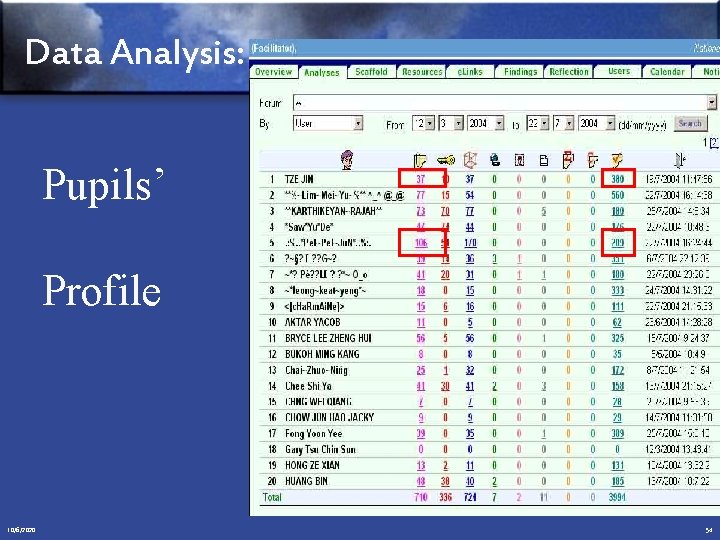 Data Analysis: Pupils’ Profile 10/6/2020 54 