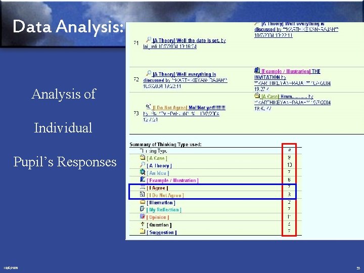 Data Analysis: Analysis of Individual Pupil’s Responses 10/6/2020 55 