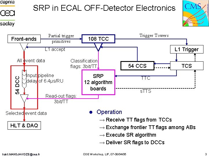 SRP in ECAL OFF-Detector Electronics Partial trigger primitives Front-ends 108 TCC Trigger Towers L
