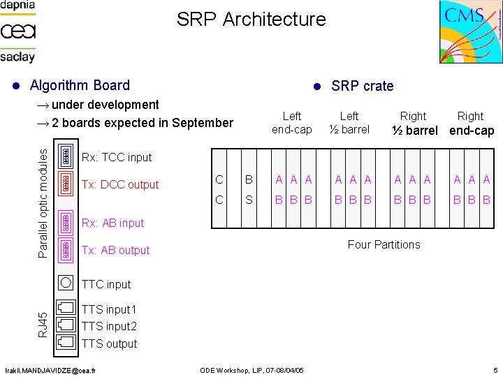 SRP Architecture Parallel optic modules l Algorithm Board → under development → 2 boards