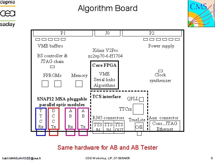 Algorithm Board P 1 J 0 VME buffers Core FPGA Memory SNAP 12 MSA