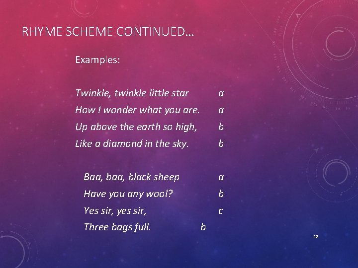 RHYME SCHEME CONTINUED… Examples: Twinkle, twinkle little star a How I wonder what you