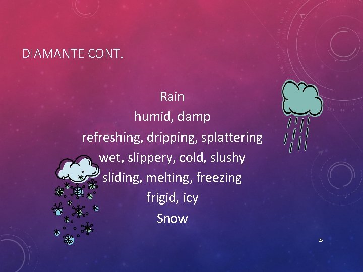 DIAMANTE CONT. Rain humid, damp refreshing, dripping, splattering wet, slippery, cold, slushy sliding, melting,