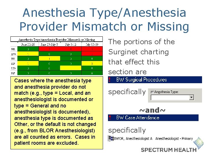 Anesthesia Type/Anesthesia Provider Mismatch or Missing The portions of the Surginet charting that effect