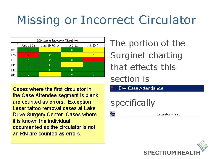 Missing or Incorrect Circulator The portion of the Surginet charting that effects this section