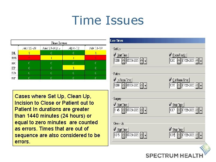 Time Issues Cases where Set Up, Clean Up, Incision to Close or Patient out