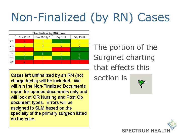 Non-Finalized (by RN) Cases left unfinalized by an RN (not charge techs) will be