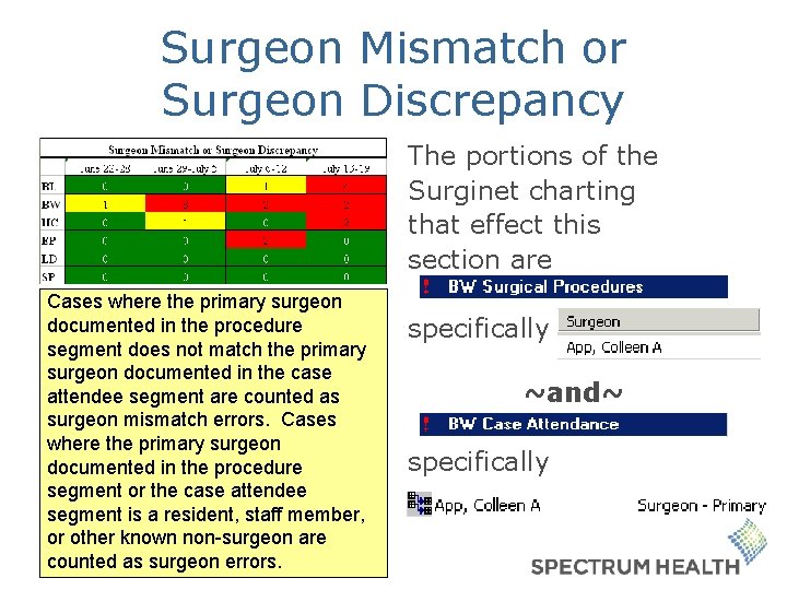 Surgeon Mismatch or Surgeon Discrepancy The portions of the Surginet charting that effect this