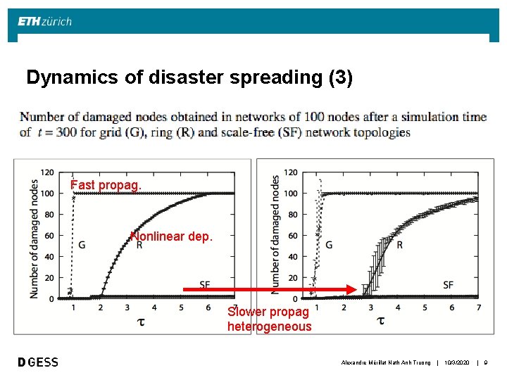 Dynamics of disaster spreading (3) Fast propag. Nonlinear dep. Slower propag heterogeneous Alexandre Mérillat