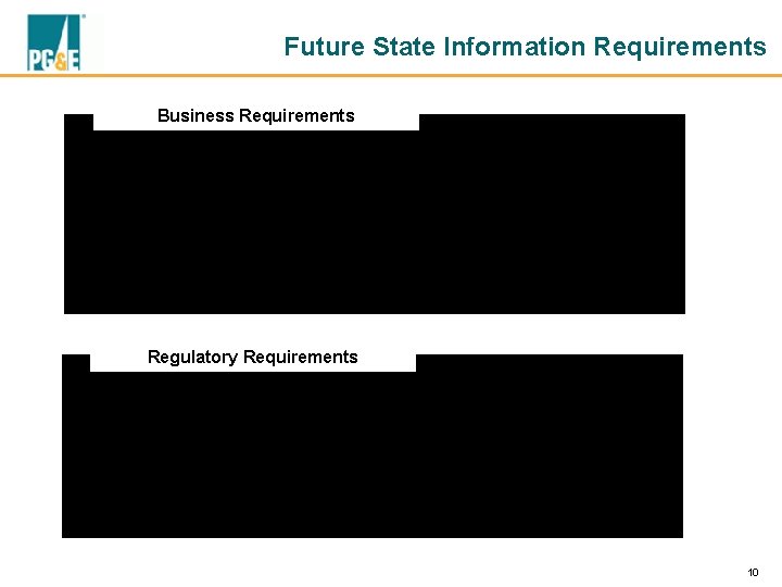 Future State Information Requirements Business Requirements § Increasing need to move, secure, analyze and