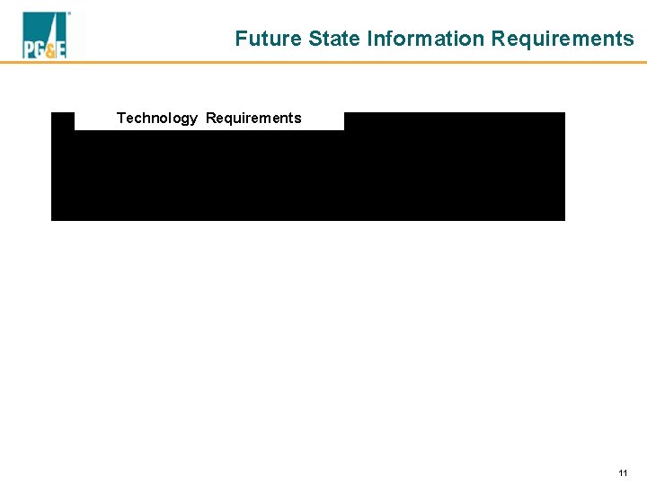 Future State Information Requirements Technology Requirements • Information Systems must be architected and designed
