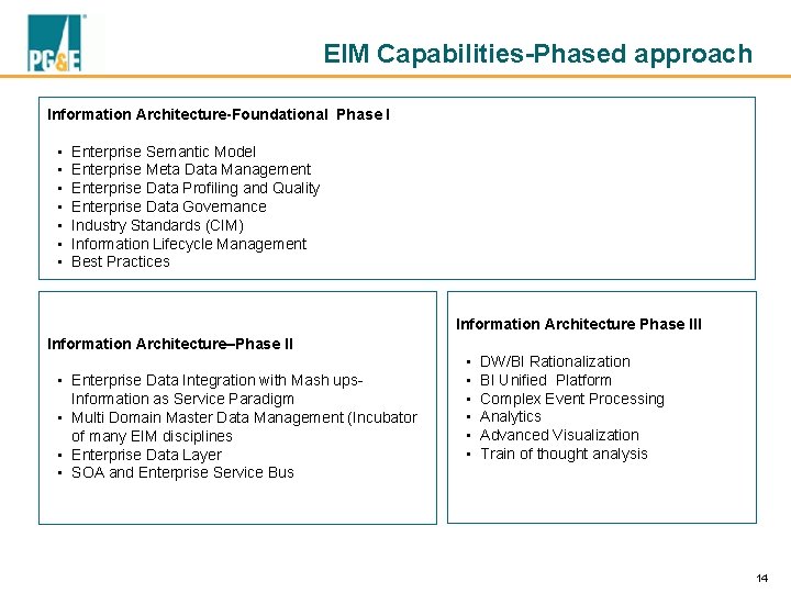 EIM Capabilities-Phased approach Information Architecture-Foundational Phase I • • Enterprise Semantic Model Enterprise Meta