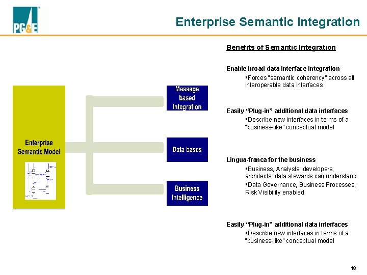 Enterprise Semantic Integration Benefits of Semantic Integration Enable broad data interface integration §Forces “semantic