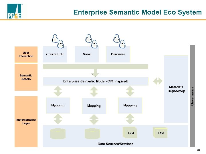 Enterprise Semantic Model Eco System 20 