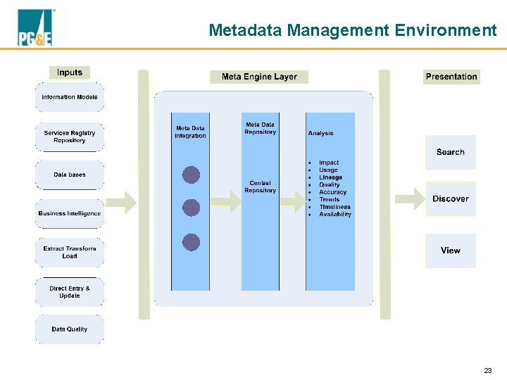 Metadata Management Environment 23 
