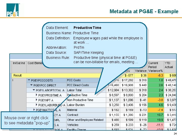 Metadata at PG&E - Example Data Element: Productive Time Business Name: Productive Time Data